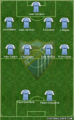 Málaga C.F., S.A.D. football formation