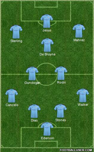 Manchester City Formation 2021
