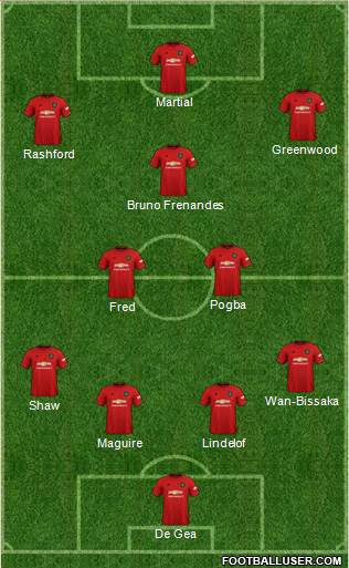 Manchester United Formation 2021