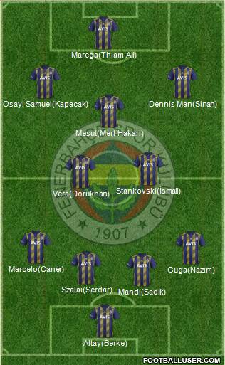 Fenerbahçe SK Formation 2021