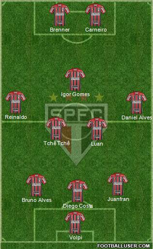São Paulo FC Formation 2021
