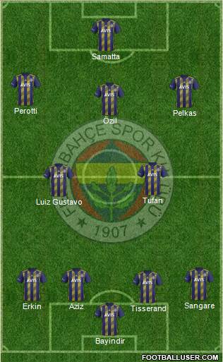 Fenerbahçe SK Formation 2021