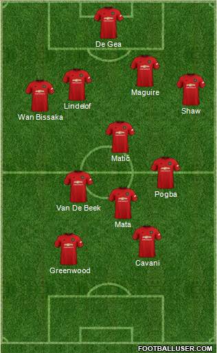 Manchester United Formation 2021
