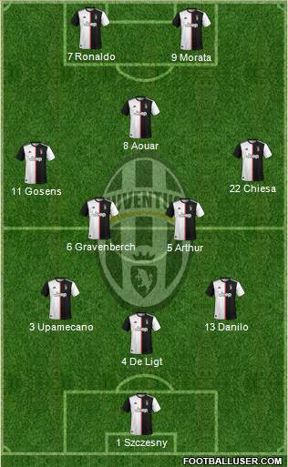 Juventus Formation 2021