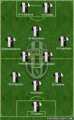 Juventus Formation 2021