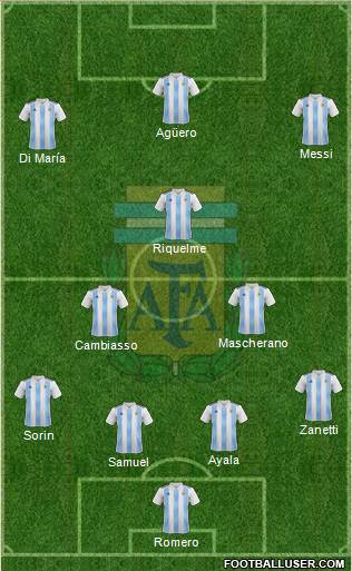 Argentina Formation 2021