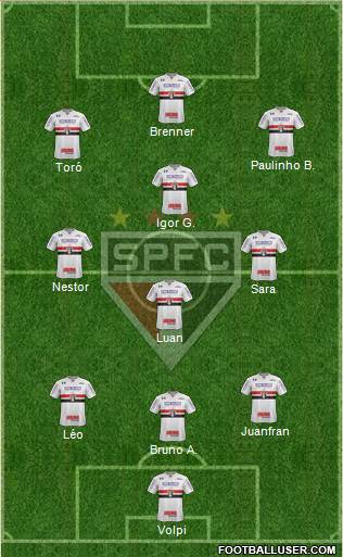 São Paulo FC Formation 2021