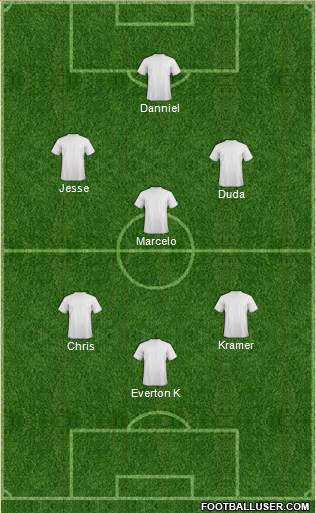 Manchester City Formation 2021