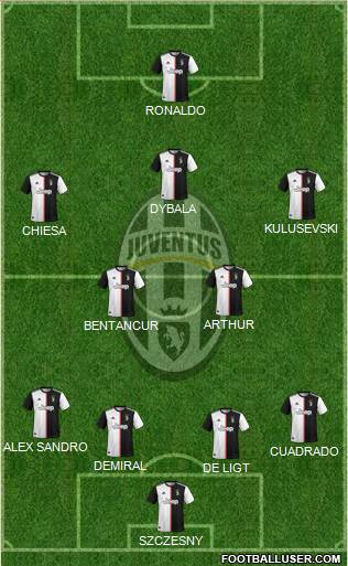 Juventus Formation 2021