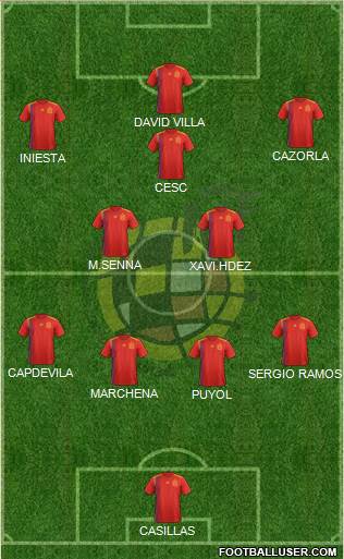 Spain Formation 2021