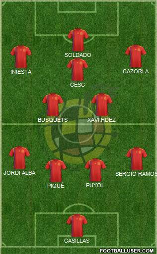 Spain Formation 2021