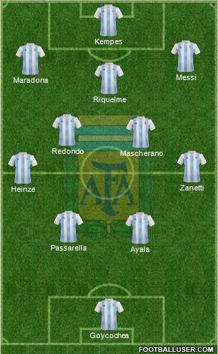 Argentina Formation 2021