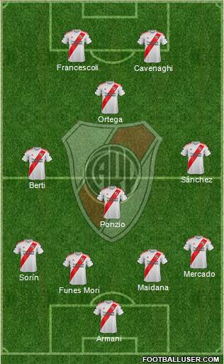 River Plate Formation 2021