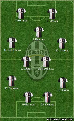 Juventus Formation 2021