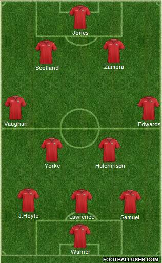 Trinidad and Tobago Formation 2021