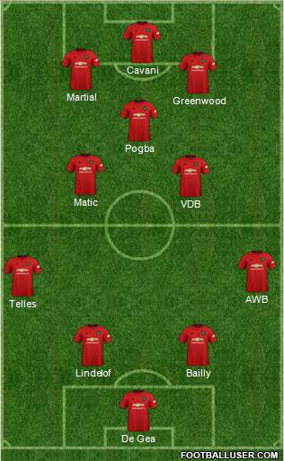 Manchester United Formation 2021