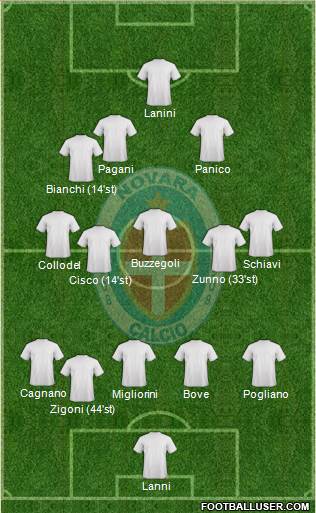 Novara Formation 2021