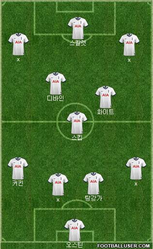 Tottenham Hotspur Formation 2021