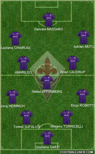 Fiorentina Formation 2021