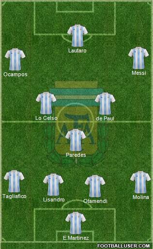 Argentina Formation 2021