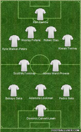 England Formation 2021