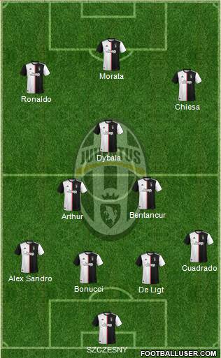 Juventus Formation 2021