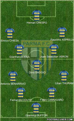 Parma Formation 2021