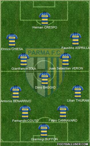 Parma football formation