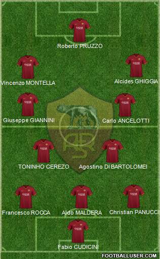 AS Roma Formation 2021