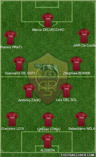 AS Roma Formation 2021