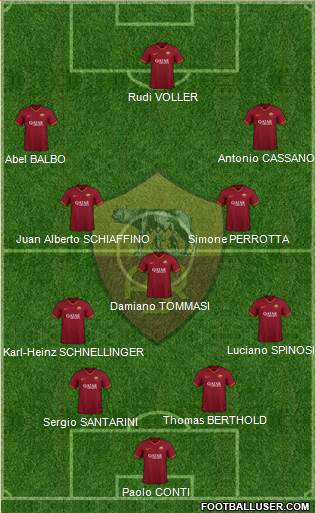 AS Roma Formation 2021