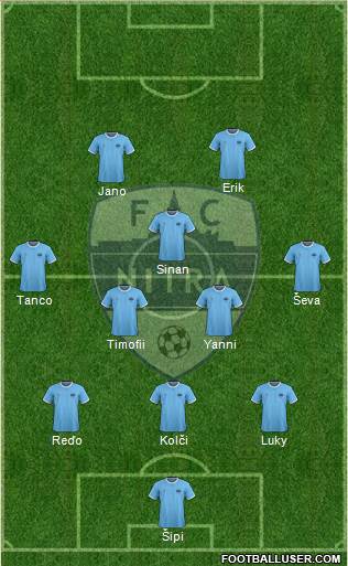 FC Nitra Formation 2021