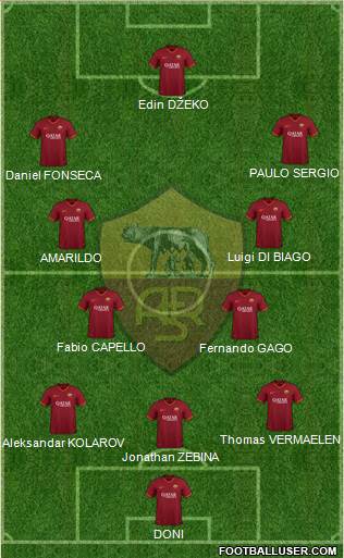 AS Roma Formation 2021