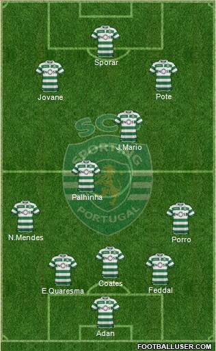 Sporting Clube de Portugal - SAD Formation 2021