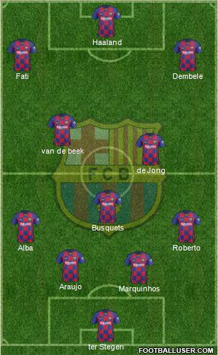 F.C. Barcelona Formation 2021