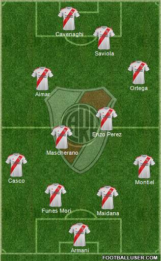 River Plate Formation 2021