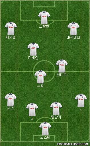 Tottenham Hotspur Formation 2021