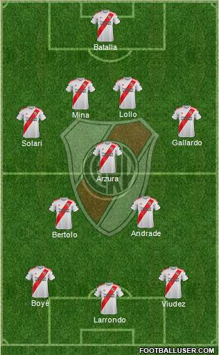 River Plate Formation 2021