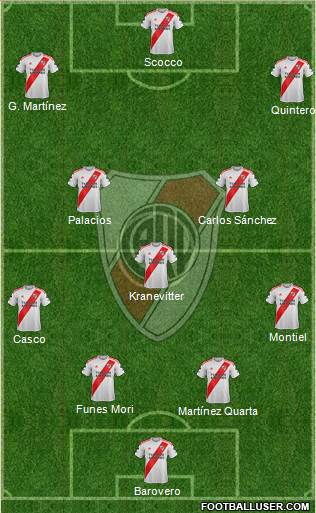 River Plate Formation 2021