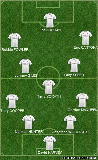 Leeds United Formation 2021