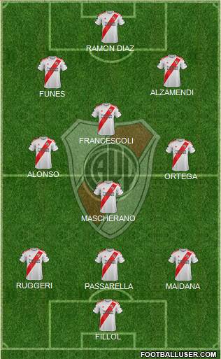 River Plate Formation 2021