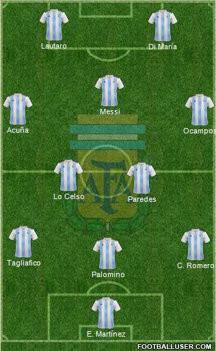 Argentina Formation 2021