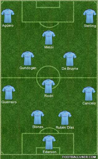 Manchester City Formation 2021