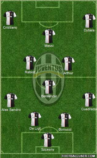 Juventus Formation 2021