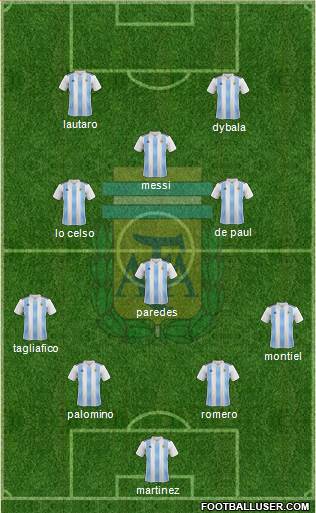Argentina Formation 2021