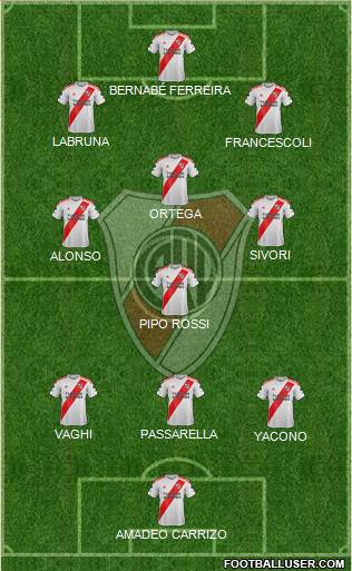 River Plate Formation 2021