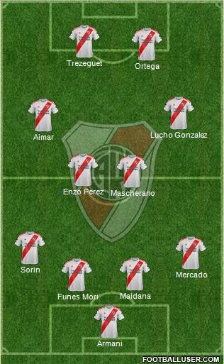 River Plate Formation 2021