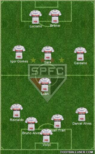 São Paulo FC Formation 2021