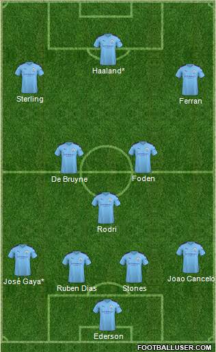Manchester City Formation 2021