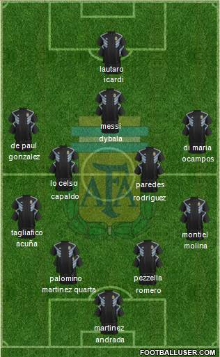 Argentina Formation 2021